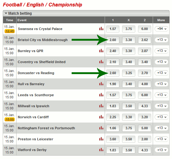 Ladbrokes - Kurse Championship