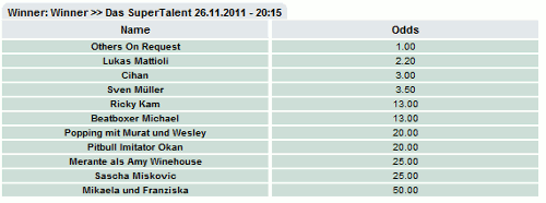 Bet24: Wer wird am 26.11.2011 das Supertalent gewinnen?