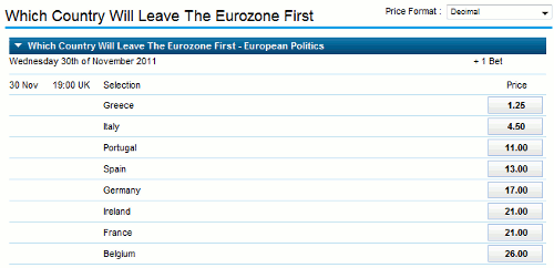 William Hill: Welches Land wird die Eurozone als erstes verlassen?