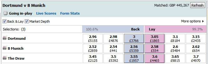 Dortmund v Bayern match odds - 3
