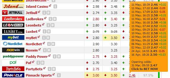Dortmund v Bayern match odds - Oddsportal - Pinnacle - Away