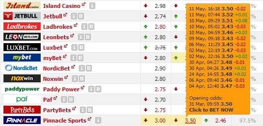Dortmund v Bayern match odds - Oddsportal - Pinnacle - Draw
