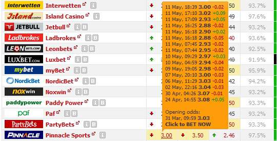 Dortmund v Bayern match odds - Oddsportal - Pinnacle - Home
