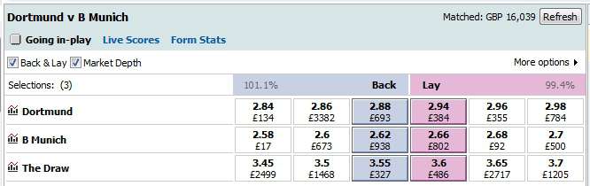 Dortmund v Bayern match odds