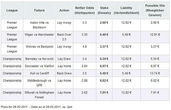 Picks Premier League und Championship - 26.02.2011