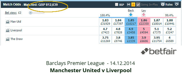 EPL - Man Utd v Liverpool - match odds 14.12.2014 - Betfair