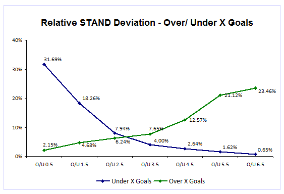 BL1 - Standard Deviation OU Goals Graph