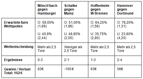 OU 2.5 goals - Übungsaufgabe 4.3. (C) - Lösung