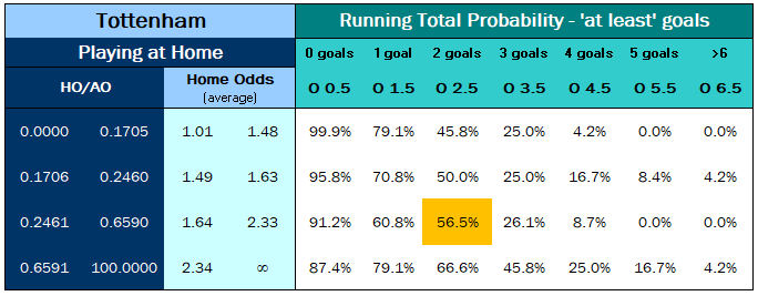 Tottenham at Home - Distribution