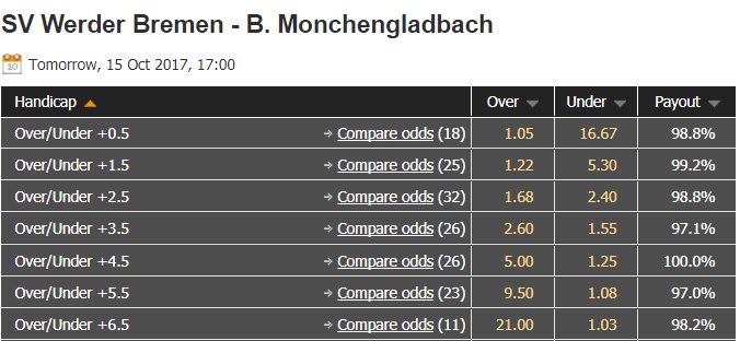 W Bremen vs M'gladbach - Oddsportal - 2017.10.14 - höchste Wettquoten am Tag vor Anpfiff