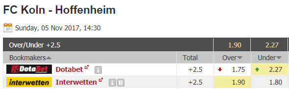 FC Köln vs. Hoffenheim - O 2.5 - Arbitrage