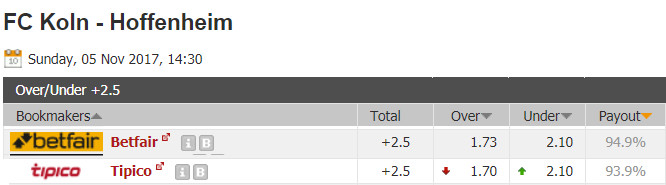 FC Köln vs. Hoffenheim - O 2.5 - Tipico Wettquoten