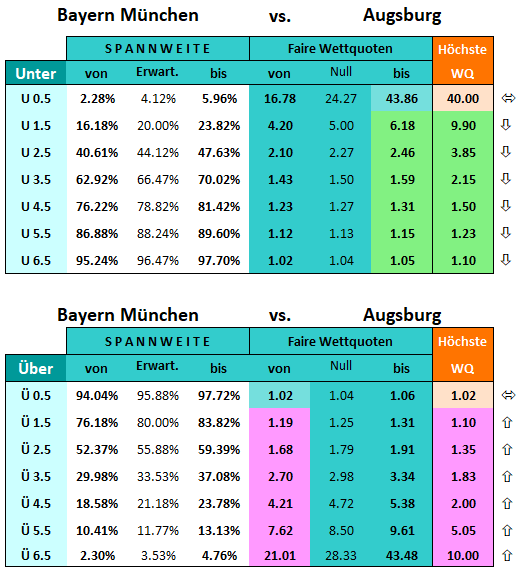 München vs Augsburg - 18.11.2017 - Kalkulation Wettquoten