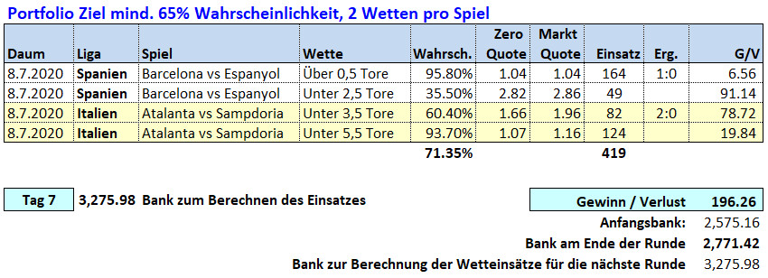 Tag 7: Über / Unter X Tore Wetten 7. Juli 2020 Picks & Ergebnisse Fussballwitwe