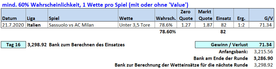 Tag 16: Über / Unter X Tore Wetten 21. Juli 2020 Picks & Ergebnisse Fussballwitwe