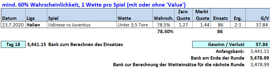 Tag 18: Über / Unter X Tore Wetten 23. Juli 2020 Picks & Ergebnisse Fussballwitwe