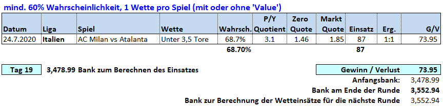 Tag 19: Über / Unter X Tore Wetten 24. Juli 2020 Picks & Ergebnisse Fussballwitwe