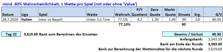 Tag 22: Über / Unter X Tore Wetten 28. Juli 2020 Picks & Ergebnisse Fussballwitwe