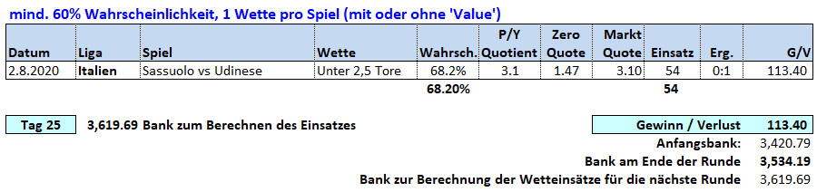 Tag 25: Über / Unter X Tore Wetten 02. August 2020 Picks & Ergebnisse Fussballwitwe